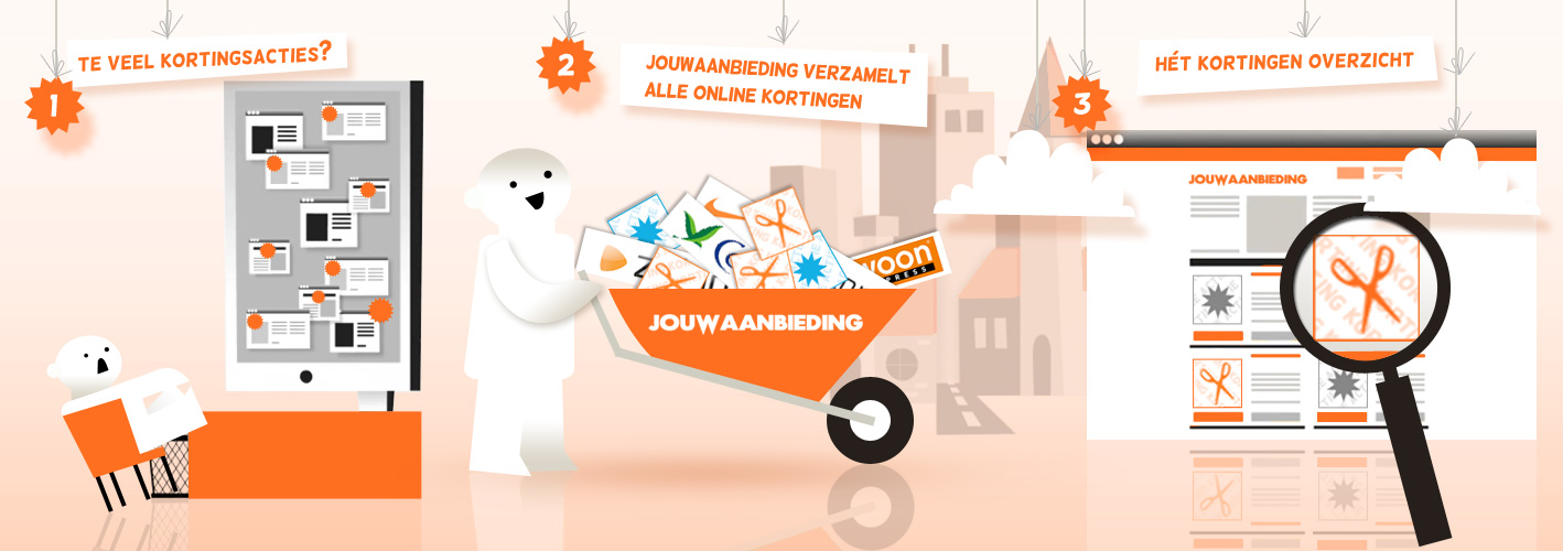 Kietelen mout Consequent De beste kortingen, kortingscodes & acties - JouwAanbieding.nl